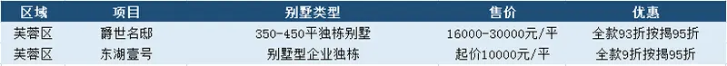 长沙在售别墅 长沙土豪楼盘 长沙贵楼盘