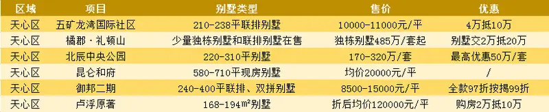 长沙在售别墅 长沙土豪楼盘 长沙贵楼盘