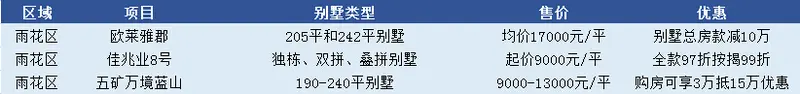 长沙在售别墅 长沙土豪楼盘 长沙贵楼盘