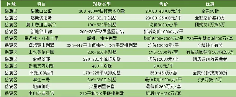 长沙土豪住哪儿 长沙别墅区 长沙贵楼盘 长沙高房价