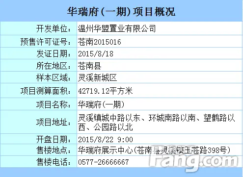华瑞府一期8月22日开盘预售 供应房源394套_房产资讯-温州房天下