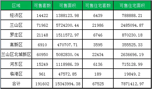 8月仅6盘开盘 今年的“金九银十”难道是消化库存？