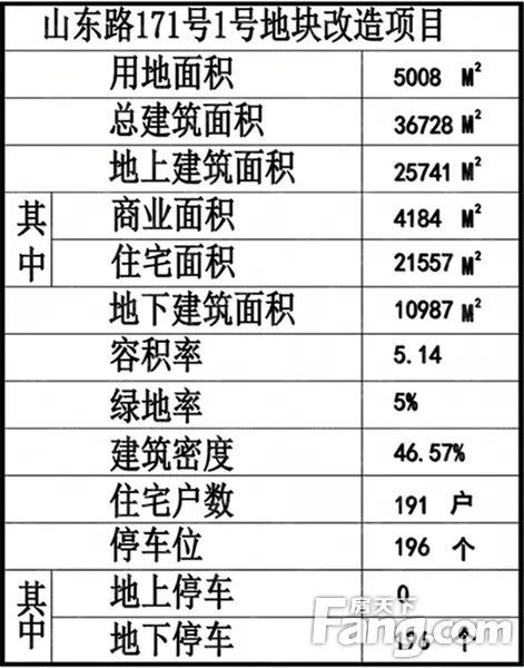山东路万科 