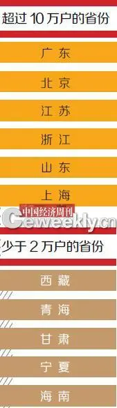 中国富人分布图