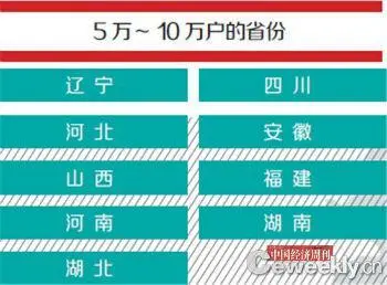中国富人分布图