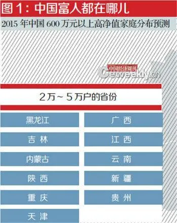 中国富人分布图
