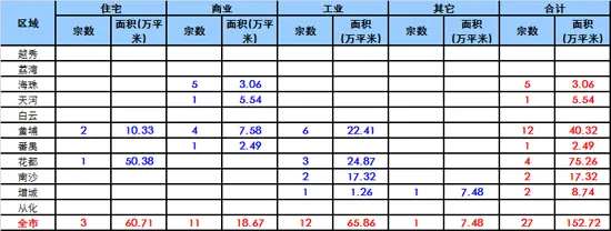 世联行