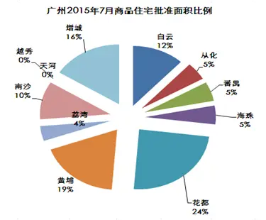 世联行