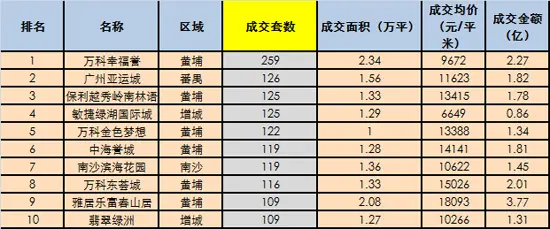 世联行