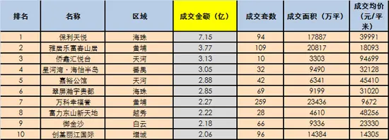 世联行