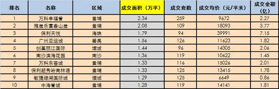 世联行