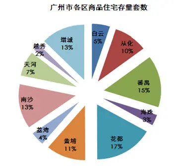 世联行