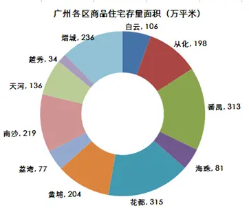 世联行