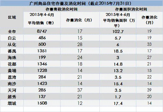 世联行