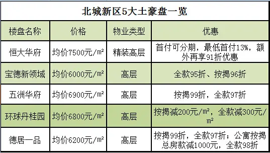 惊！临沂楼市遭遇三大变局！房价要涨？
