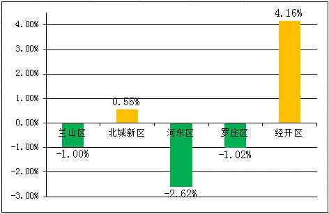 惊！临沂楼市遭遇三大变局！房价要涨？