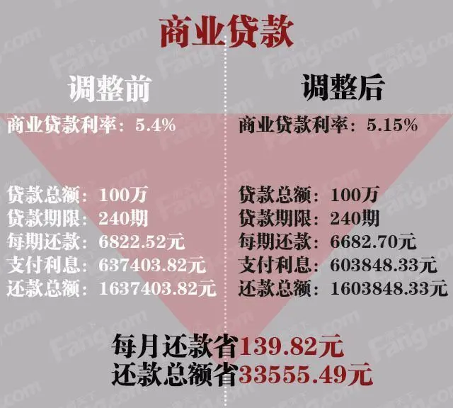 惊！临沂楼市遭遇三大变局！房价要涨？