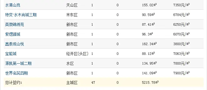 乌鲁木齐市房产 房天下