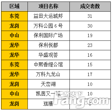 表格