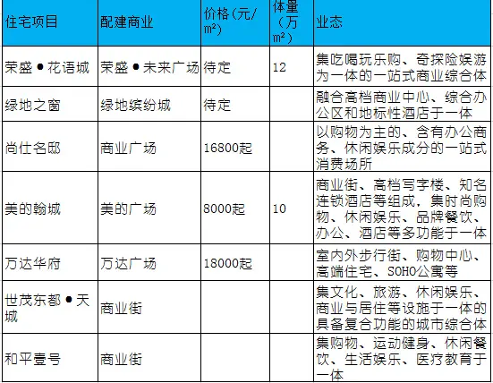 徐州底商住宅