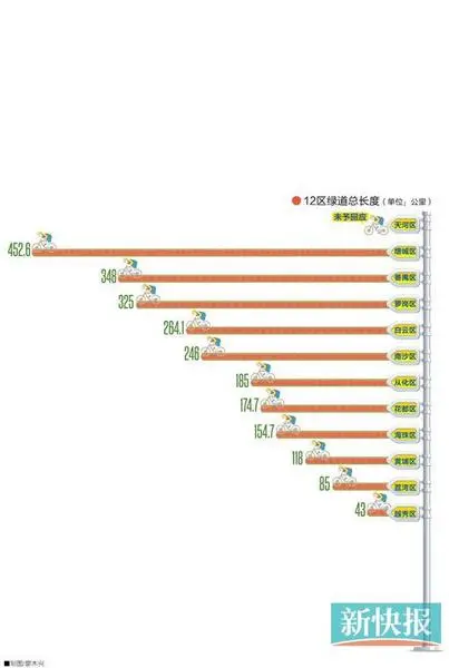增城绿道 驿站运营
