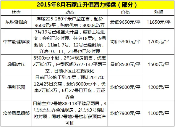 潜力盘