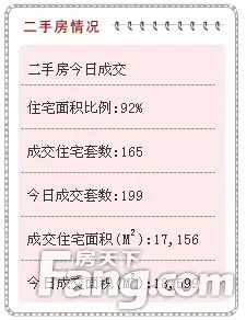 成交