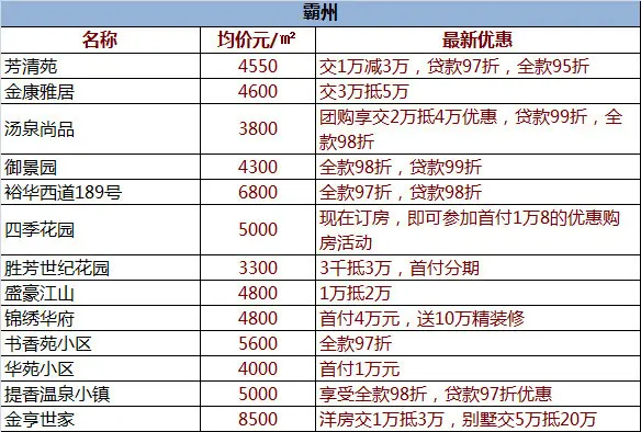 打折优惠