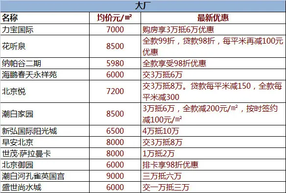 打折优惠