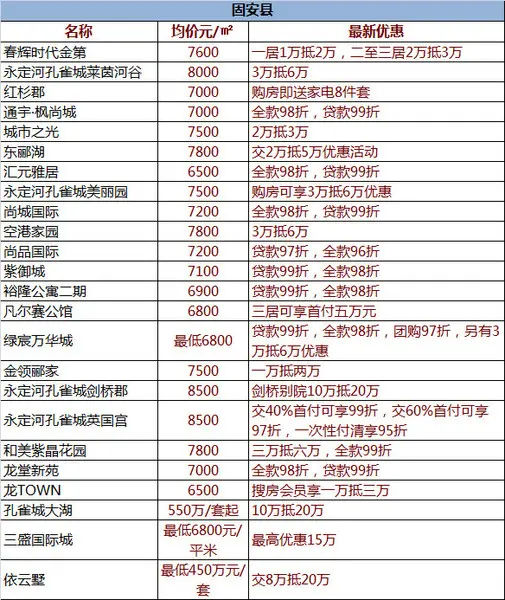 打折优惠