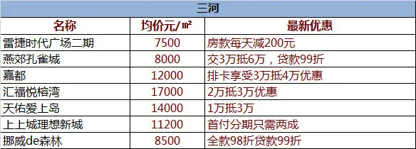 打折优惠