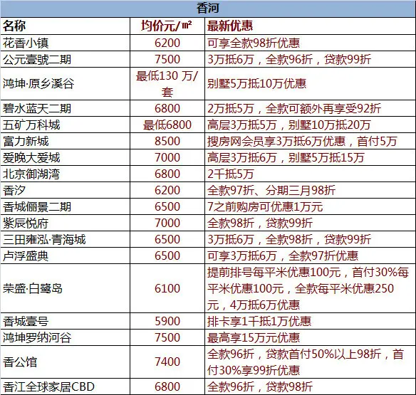 打折优惠