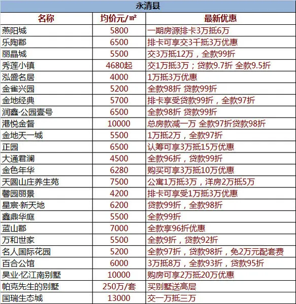 打折优惠