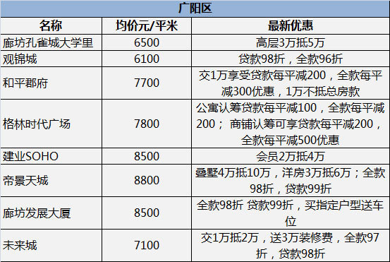 打折优惠