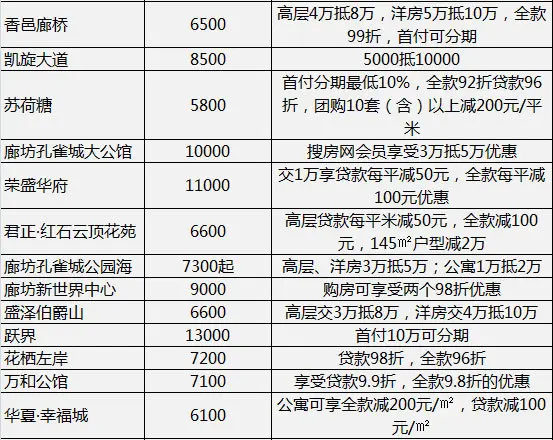 打折优惠