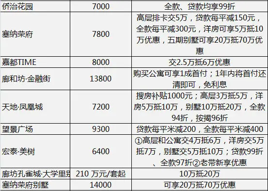 打折优惠