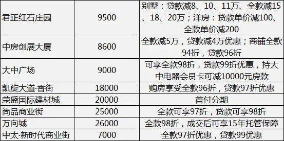 打折优惠