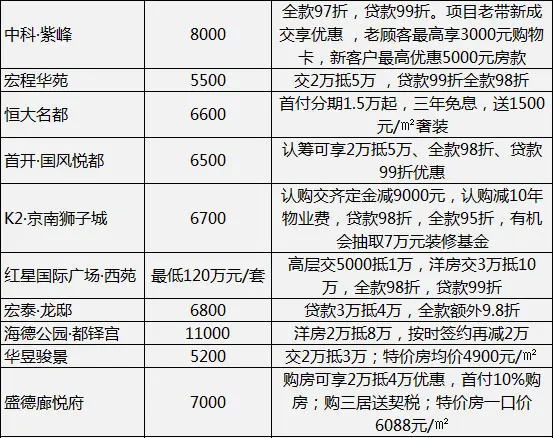 打折优惠