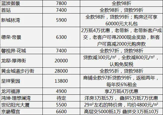 打折优惠