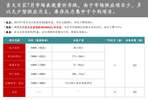 吉大均价