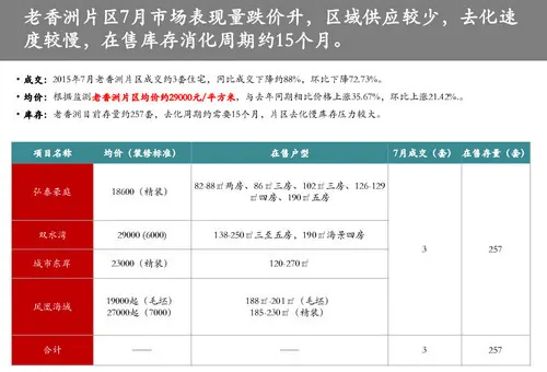 南湾