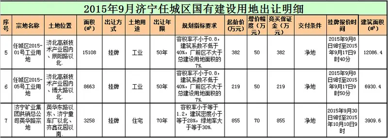 济宁土地拍卖 济宁地价