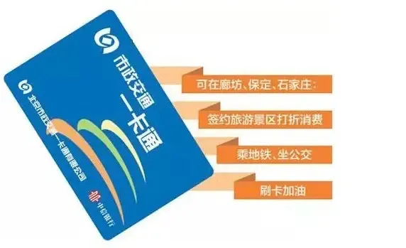 交通:京津冀一卡通,一想去哪里去哪里