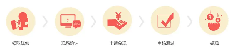 省钱很容易