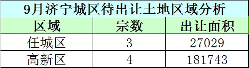 济宁土地拍卖 济宁地价