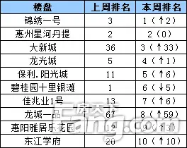 10楼盘