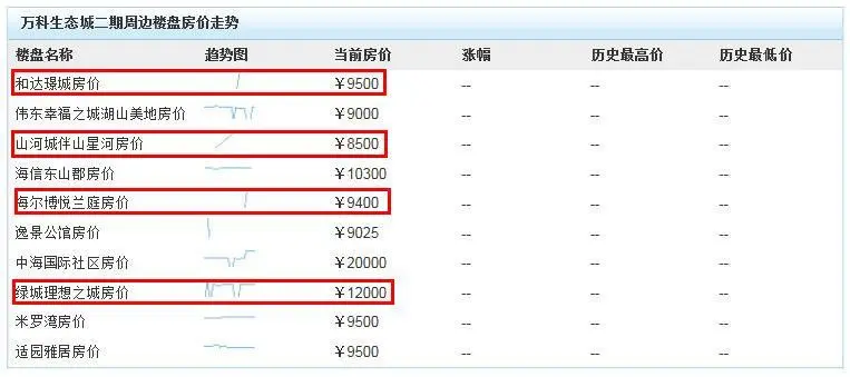 金九青岛楼市