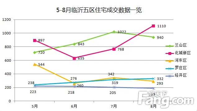 这次不是闹着玩的！临沂房价要上涨的2大铁证