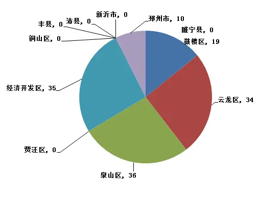 成交分析