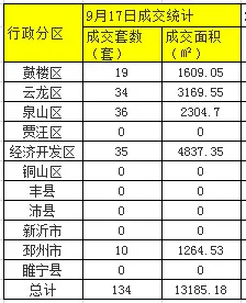 成交分析